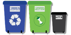 Recycling Composting and Trash Carts