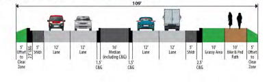 Diagram showing elevation of a curb and gutter and a ped and bike lanes on both north and south of the road