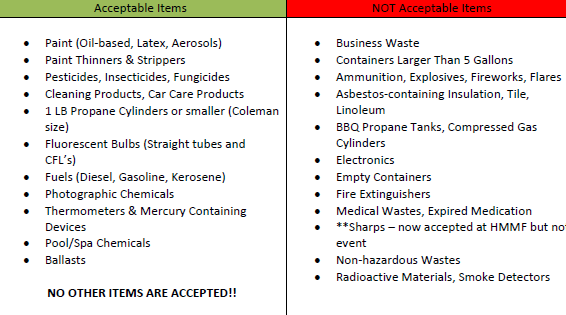 hazardous material, paint, oil, pesticides, medicine